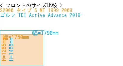 #S2000 タイプ S MT 1999-2009 + ゴルフ TDI Active Advance 2019-